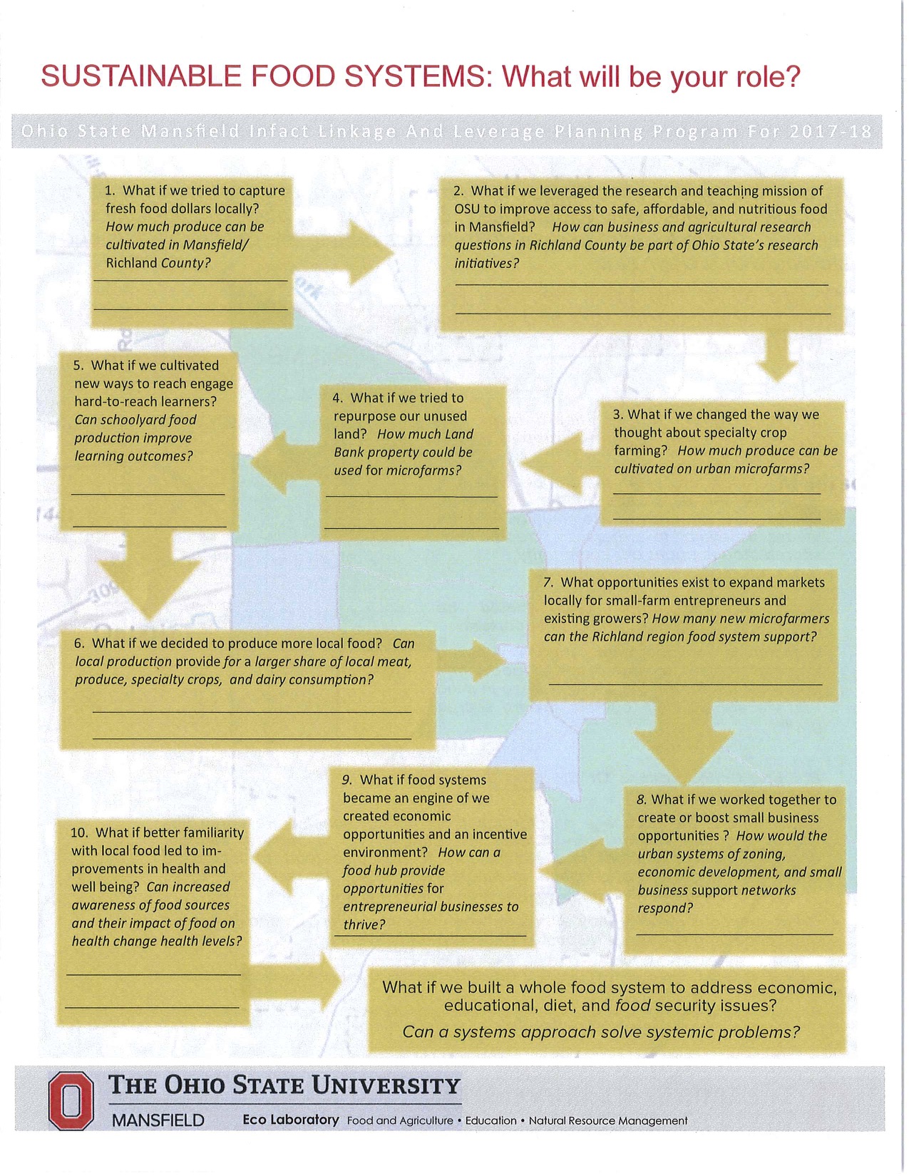 osu, food systems, necic, north end, mansfield, ohio, food work, food desert